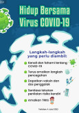 Hidup Bersama Virus COVID-19